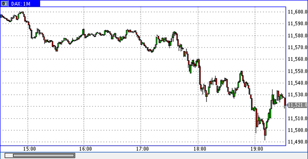 TeleTrade