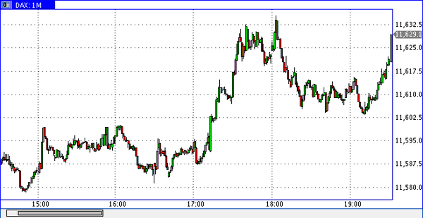 TeleTrade