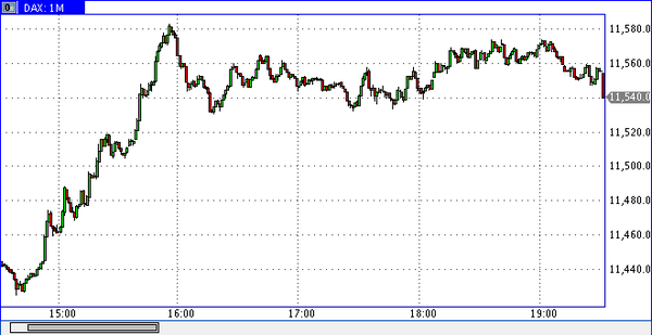 TeleTrade