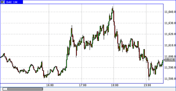 TeleTrade