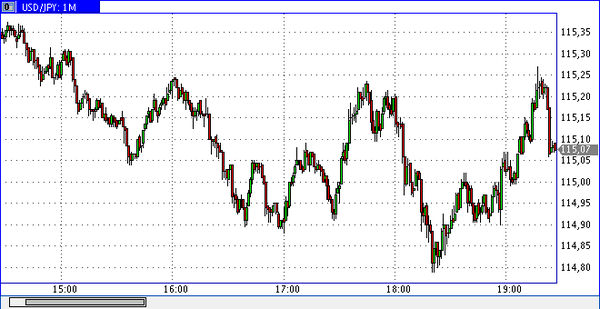 Vipro Markets