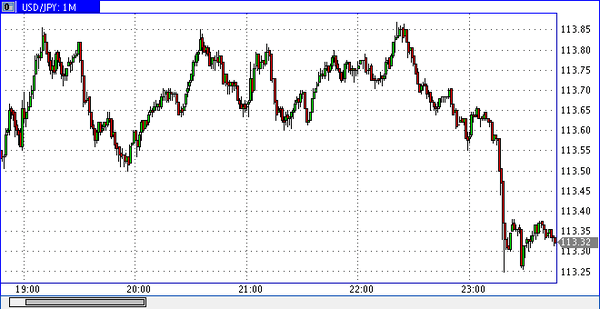 Vipro Markets