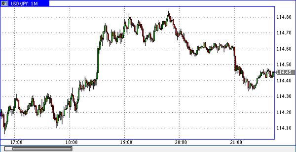 Vipro Markets