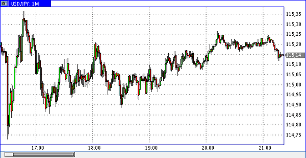 Vipro Markets
