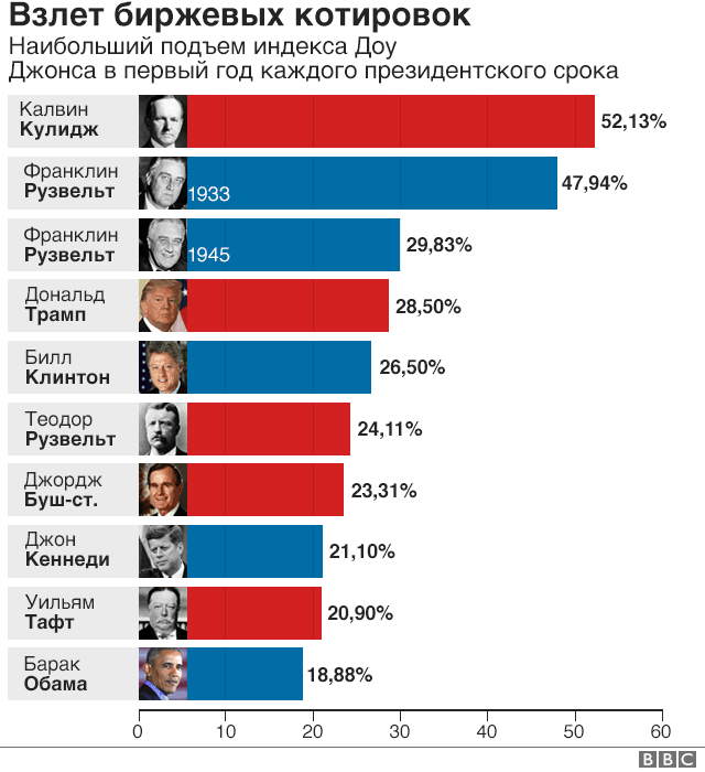 _99655809_02_stock_market_performance_en