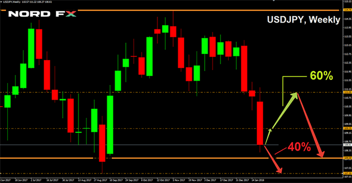 1517115873_USDJPY_29.01.2018.png