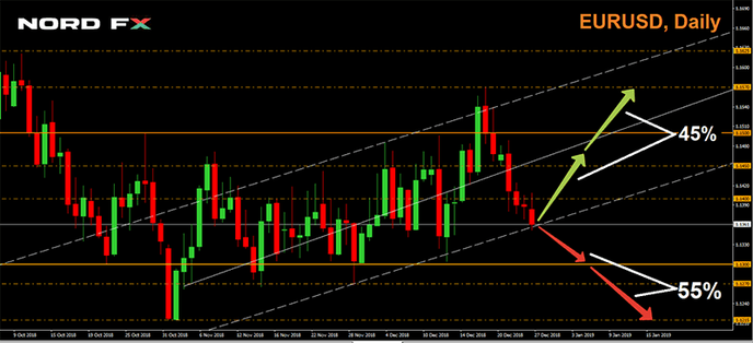 EURUSD