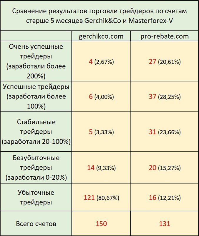 Результаты торговли