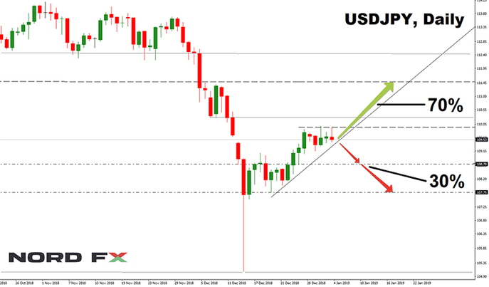 USDJPY