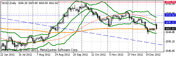 HY Markets