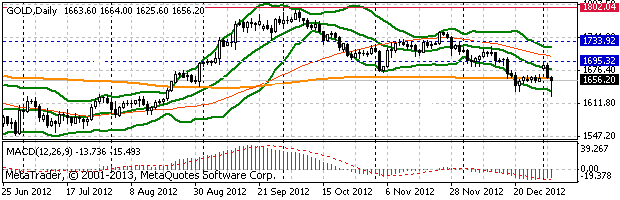 HY Markets