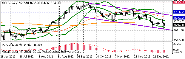 HY Markets