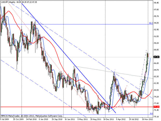 FOREX MMCIS group