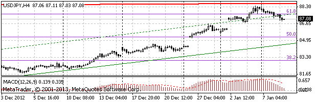 HY Markets