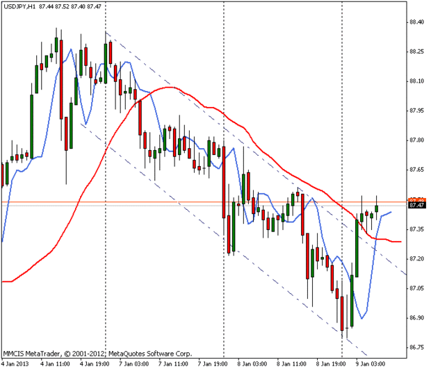 FOREX MMCIS group