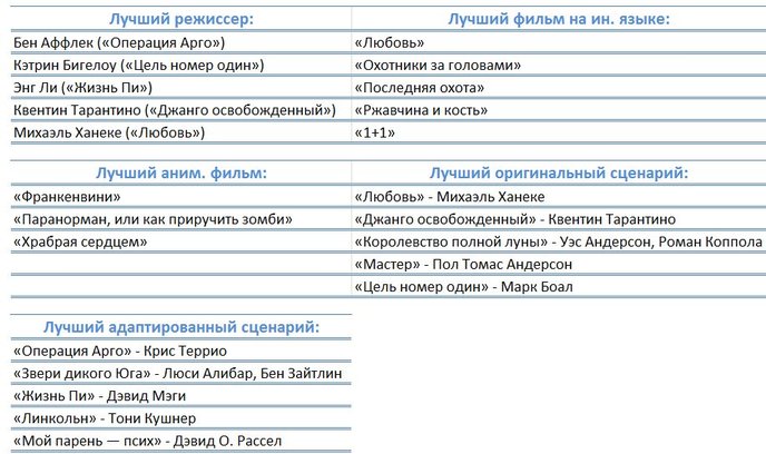 таблица