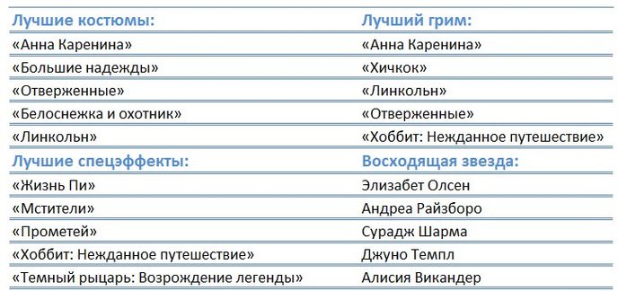 таблица