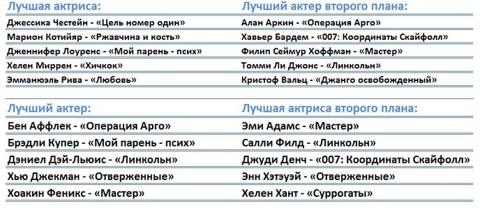 таблица
