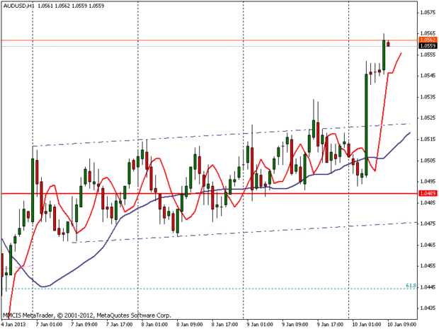 FOREX MMCIS group