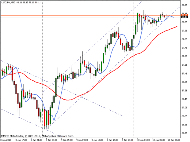 FOREX MMCIS group