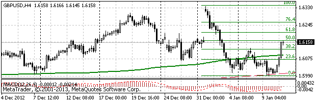HY Markets