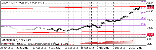 HY Markets