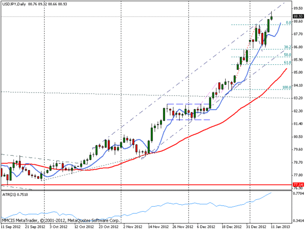 FOREX MMCIS group