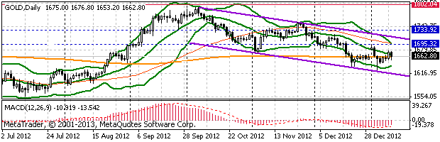HY Markets