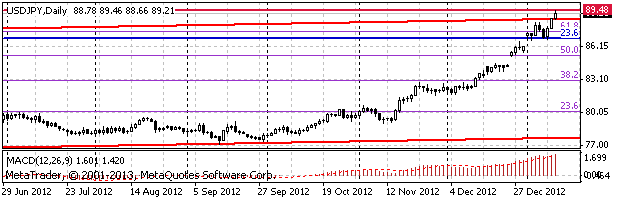 HY Markets