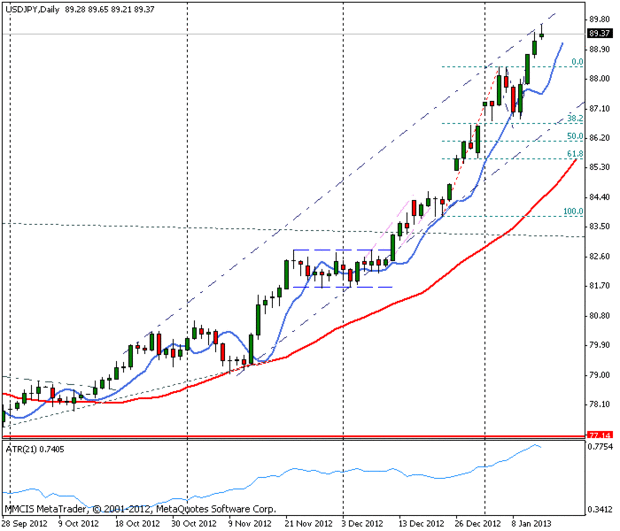 FOREX MMCIS group