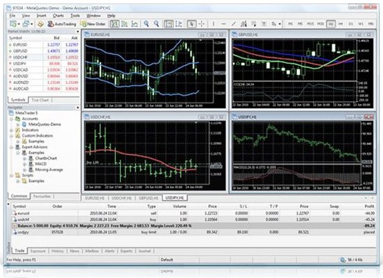 forex forum indonesia mt5