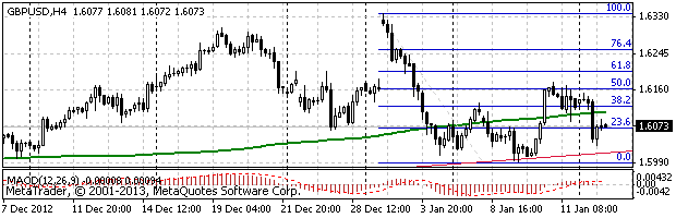 HY Markets
