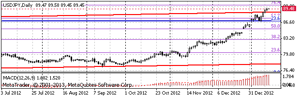 HY Markets