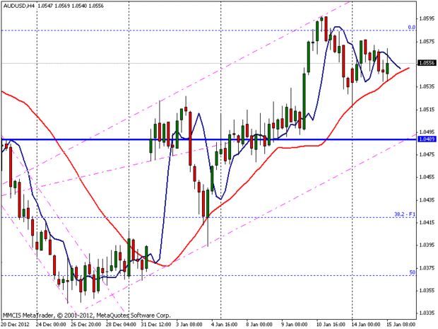 FOREX MMCIS group