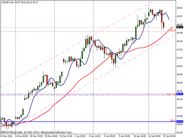 FOREX MMCIS group