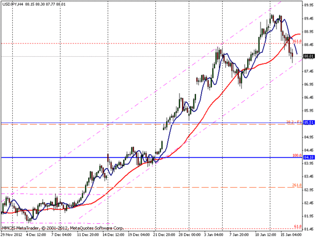 FOREX MMCIS group