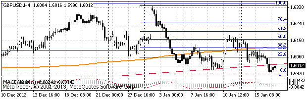 HY Markets