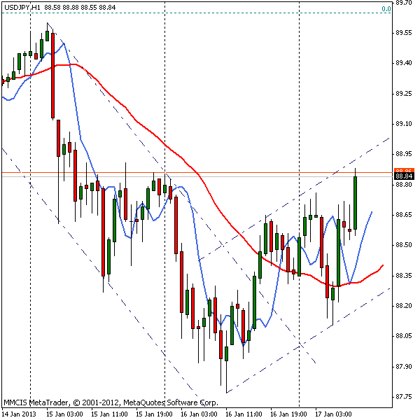 FOREX MMCIS group