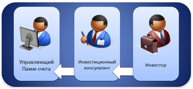 форекс