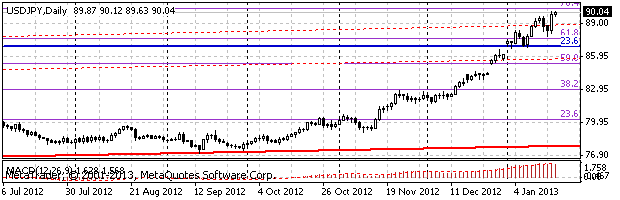 HY Markets