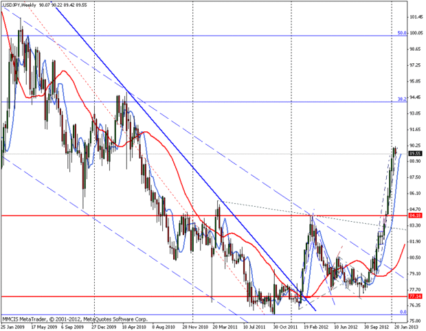 FOREX MMCIS group
