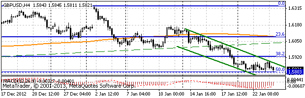HY Markets