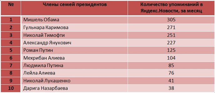 таблица