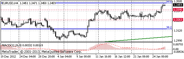 HY Markets