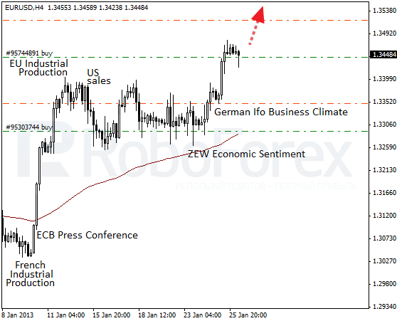 RoboForex