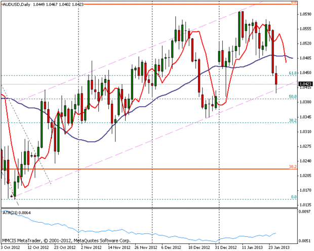 FOREX MMCIS group