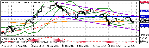 HY Markets