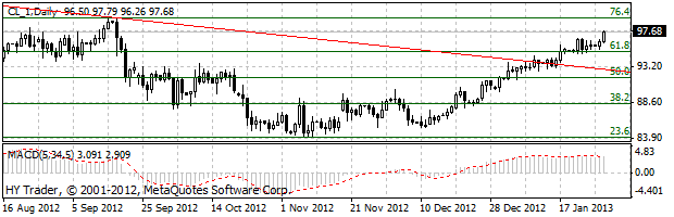 HY Markets