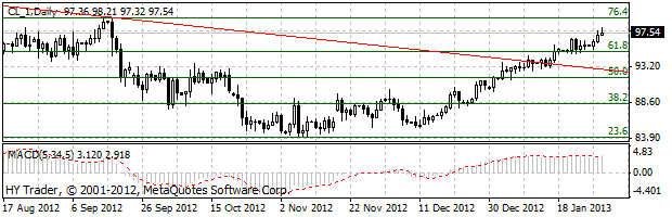 HY Markets