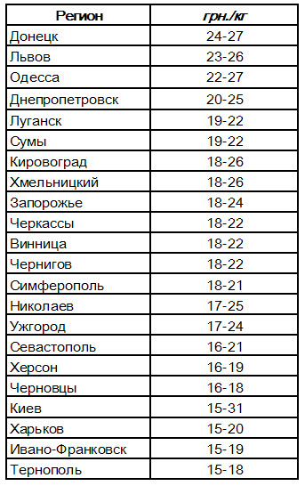 таблица